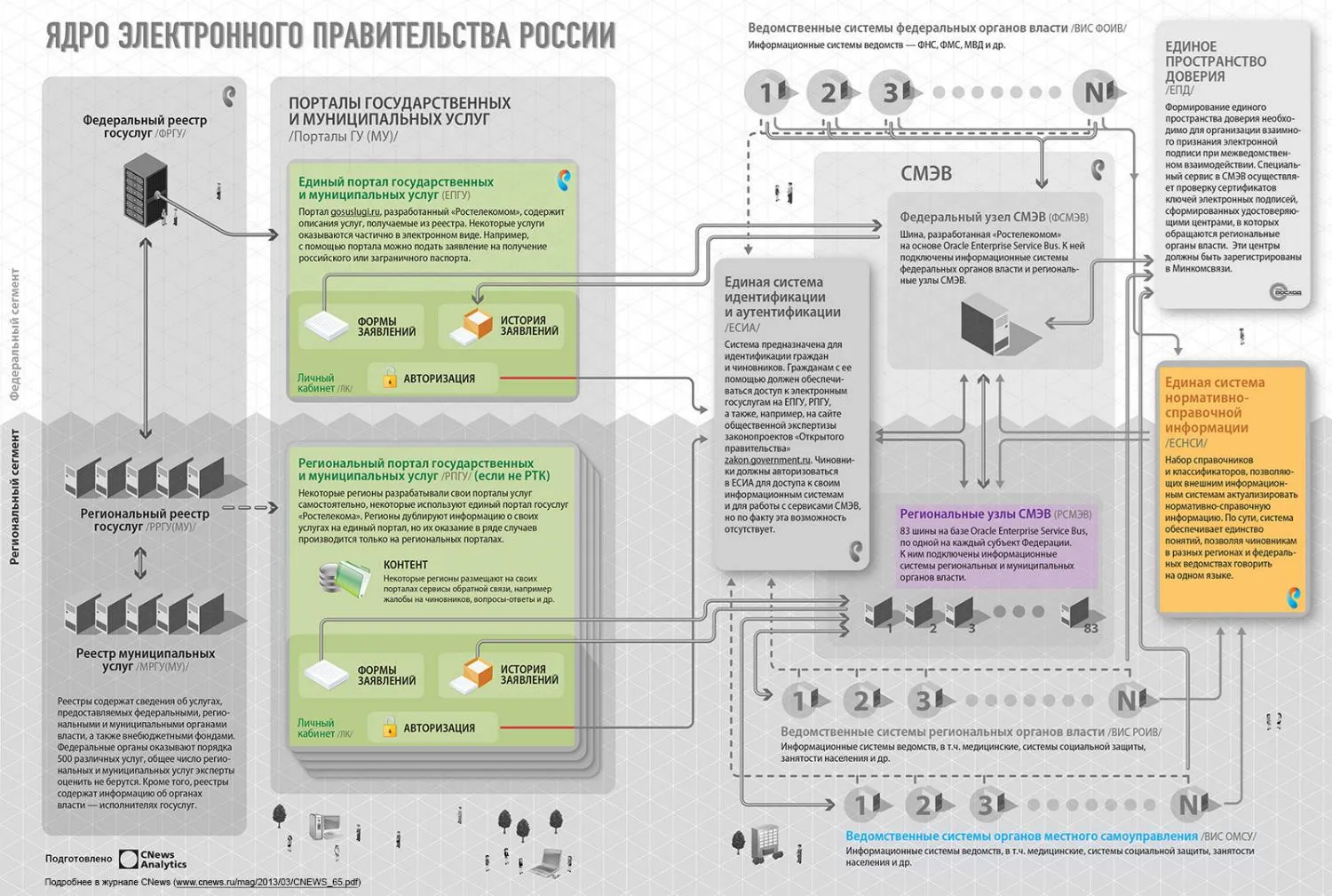 Структура центрального аппарата Министерства труда и социальной защиты